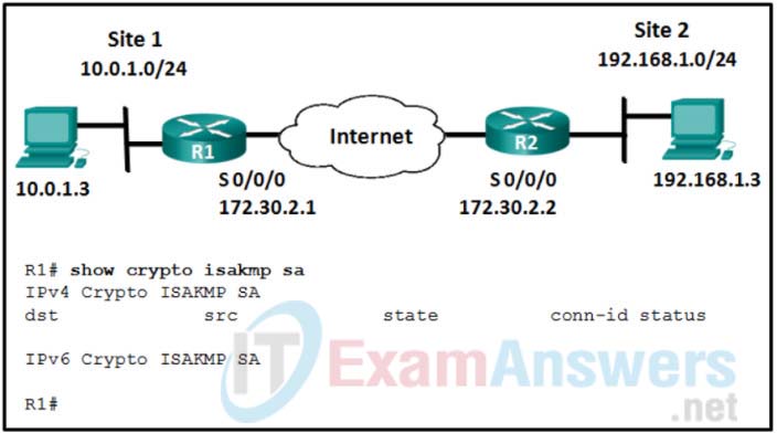 Module 19: Quiz - Implement Site-to-Site IPsec VPNs (Answers) Network Security 4