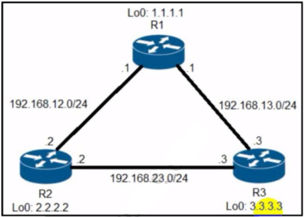 300-410 Test Certification Cost