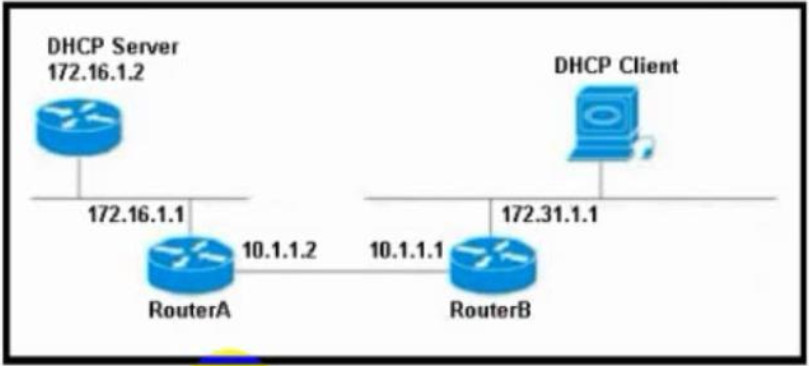 CCNP ENARSI 300-410 Dumps Full Questions with VCE & PDF