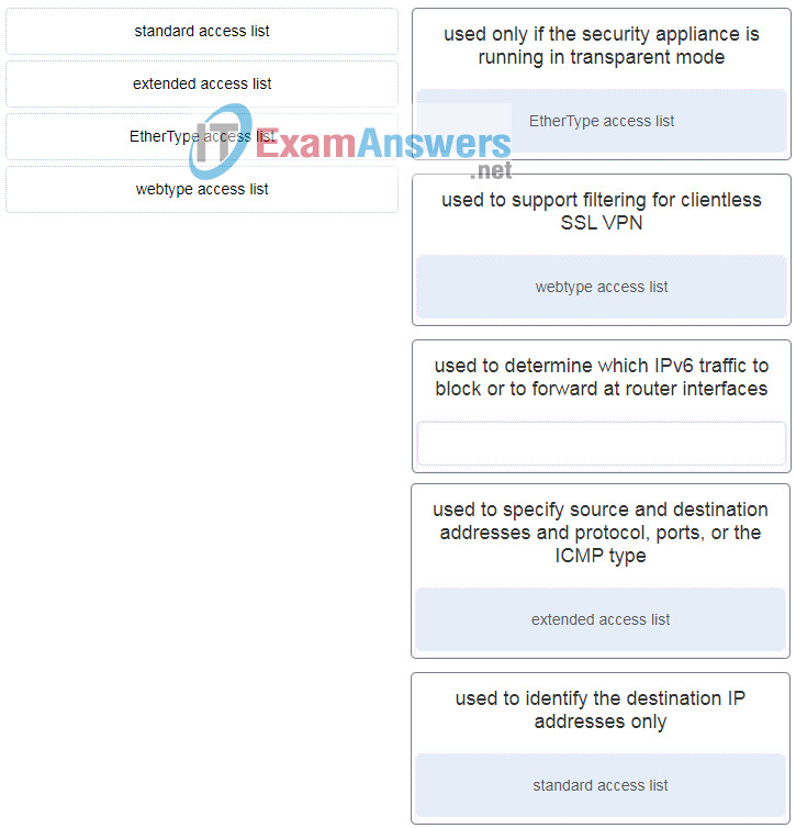 Network Security (Version1.0) - Final Exam Answers Full 1