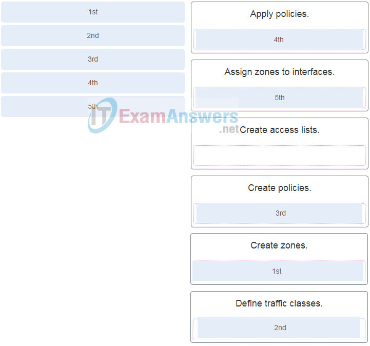 Network Security (Version1.0) - Final Exam Answers Full 7