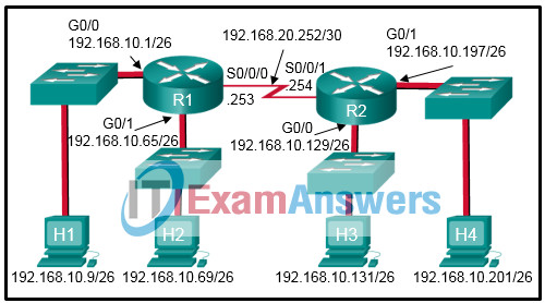 Network Security 1.0 Final Exam Answers