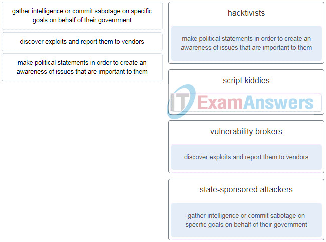 Match the type of cyberattackers to the description. (Not all options are used.)