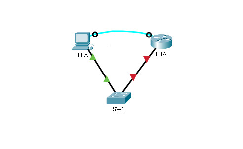 4.4.8 Packet Tracer - Configure Secure Passwords and SSH Answers 2