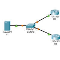 6.6.4 Packet Tracer - Configure and Verify NTP