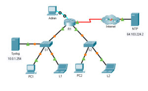 6.7.12 Packet Tracer - Configure Cisco Devices for Syslog, NTP, and SSH ...