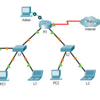 6.7.12 Packet Tracer – Configure Cisco Devices for Syslog, NTP, and SSH Operations