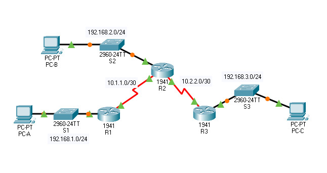7.2.6 Packet Tracer – Configure Local AAA for Console and VTY Access