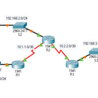 7.2.6 Packet Tracer – Configure Local AAA for Console and VTY Access