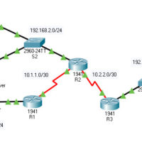 7.4.9 Packet Tracer – Configure Server-based Authentication with TACACS+ and RADIUS