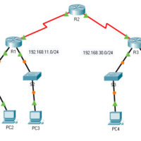 8.1.5 Packet Tracer – ACL Demonstration