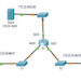 8.5.12 Packet Tracer – Configure Extended ACLs – Scenario 1