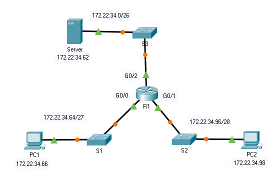 8.5.12 Packet Tracer – Configure Extended ACLs – Scenario 1