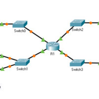 8.5.5 Packet Tracer – Configure Named Standard IPv4 ACLs