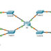 8.5.5 Packet Tracer – Configure Named Standard IPv4 ACLs