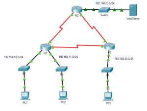 8.5.6 Packet Tracer - Configure Numbered Standard IPv4 ACLs Answers