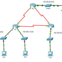 8.5.6 Packet Tracer – Configure Numbered Standard IPv4 ACLs