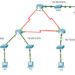 8.5.6 Packet Tracer – Configure Numbered Standard IPv4 ACLs