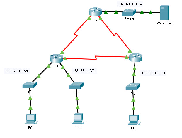 8.5.6 Packet Tracer – Configure Numbered Standard IPv4 ACLs