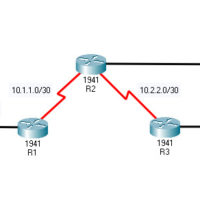 8.6.5 Packet Tracer – Configure IP ACLs to Mitigate Attacks