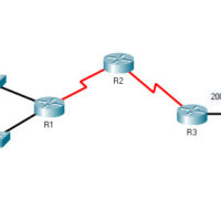 8.7.4 Packet Tracer – Configure IPv6 ACLs
