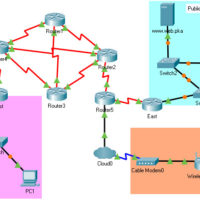 9.2.4 Packet Tracer – Identify Packet Flow