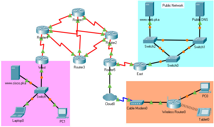 9.2.4 Packet Tracer – Identify Packet Flow