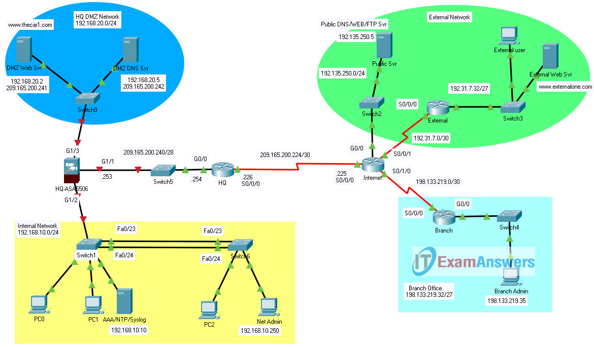 Network Security 1.0 Final PT Skills Exam (PTSA)