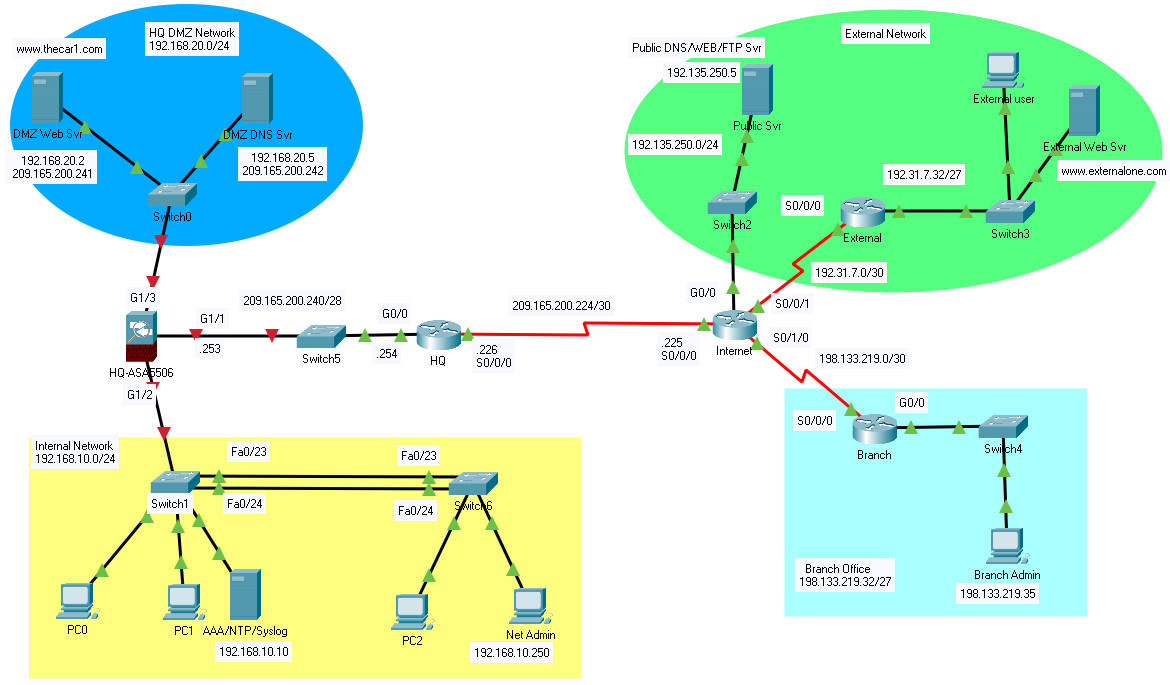 300-410 Reliable Test Preparation