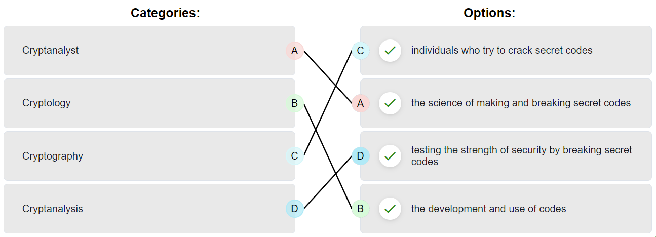 Modules 15 - 17: Cryptography Group Exam Answers Full 2