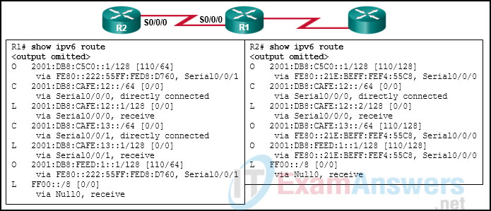 CCNP ENARSI v8 Final Exam Answers Full - Advanced Routing 19