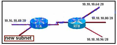 What would be a valid network address for the new subnet on RTA