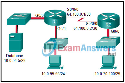 Modules 18 - 19: VPNs Group Exam Answers Full 2