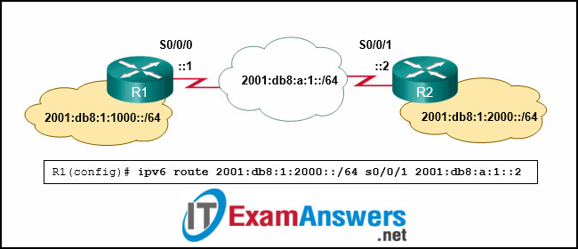 Chapters 1 - 5: Routing and EIGRP Exam Answers (CCNPv8 ENARSI) 11