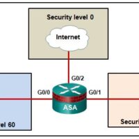 Network Security (Version 1.0) - Practice Final Exam Answers 20