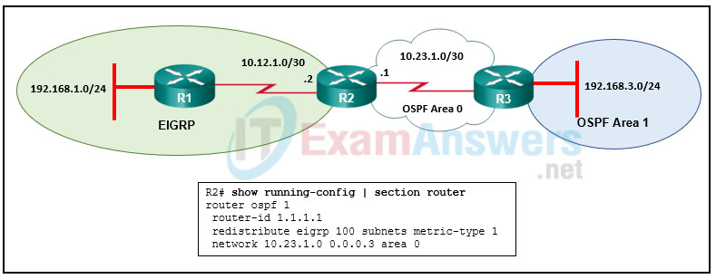 CCNP ENARSI v8 Final Exam Answers Full - Advanced Routing 14