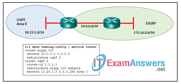 Reliable 300-410 Test Notes