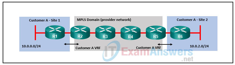 CCNP ENARSI v8 Final Exam Answers Full - Advanced Routing 32