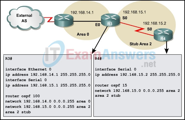 CCNP ENARSI v8 Final Exam Answers Full - Advanced Routing 16