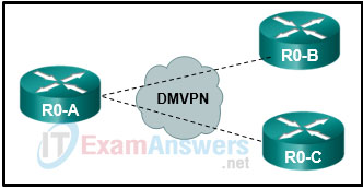 CCNP ENARSI v8 Final Exam Answers Full - Advanced Routing 17