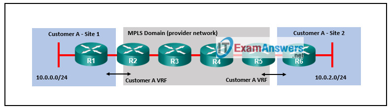 New 500-445 Dumps Free