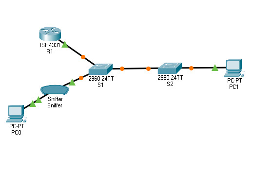 11.4.6 Packet Tracer – Implement a Local SPAN