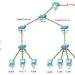 14.9.11 Packet Tracer – Layer 2 VLAN Security