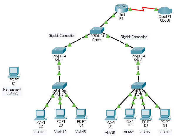 14.9.11 Packet Tracer – Layer 2 VLAN Security