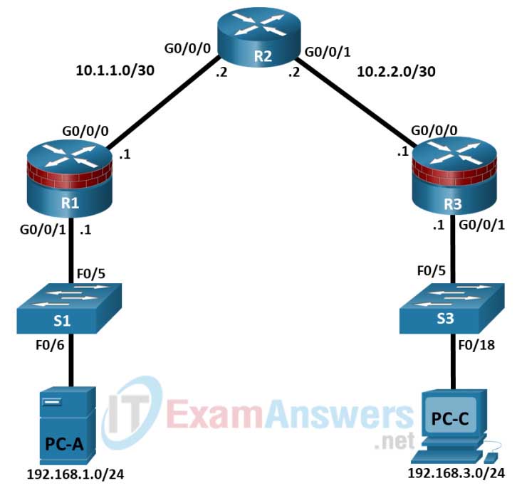 19.5.6 Lab - Configure a Site-to-Site VPN Answers 2