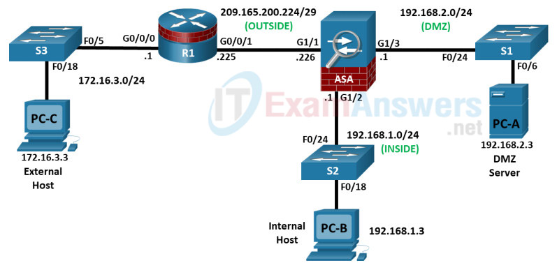 21.9.5 Lab - Configure ASA Basic Settings and Firewall Using ASDM Answers 2