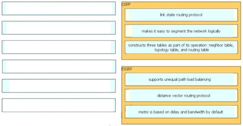 350-401 Tests