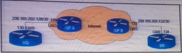 Exam 350-401 Topic