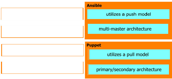 Latest 350-401 Exam Format