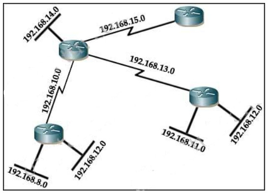 New 300-410 Test Cram